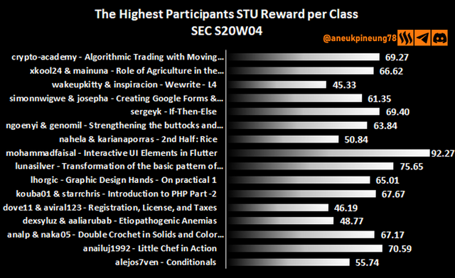 sec-s20w04-stats-dg03.png