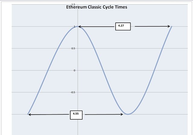 ethereum classic cycles.jpg