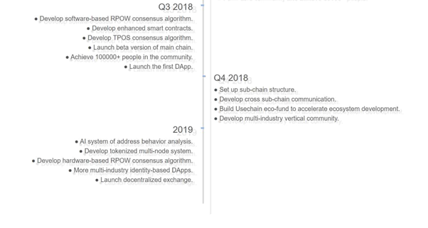 usechain roadmap.png