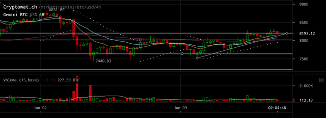 gemini-btcusd-Jun-13-2019-22-55-13.png