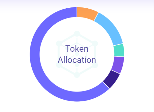 PUMSWAP TOKEN ALLOCATION.png