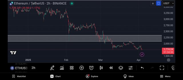 Screenshot_2025-04-03-19-25-24-475_com.tradingview.tradingviewapp.jpg