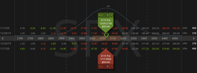 01. Closing SPX Put Calendar - profit $1.70 - 02.12.2019 copy.png