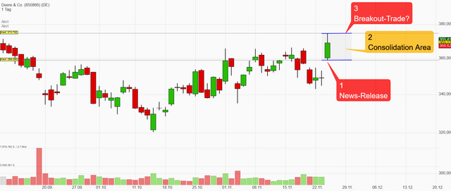 Deere chart.png