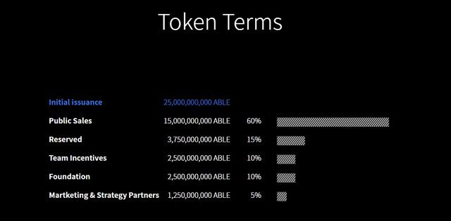 Token Terms.jpg