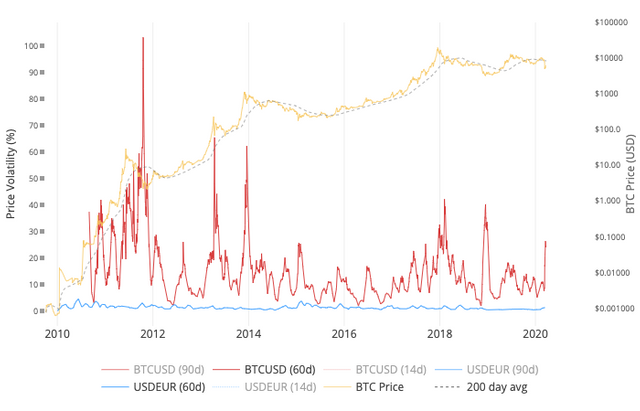 Volatility.png