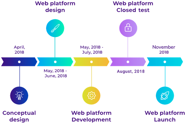 Roadmap-new.png