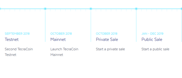 Screenshot_2019-05-25 TecraCoin io (TCR) – Science, not Fiction(2).png