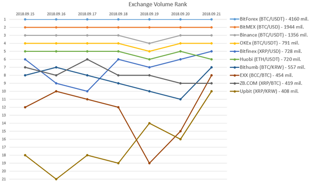 2018-09-21_Exchange_rank.PNG