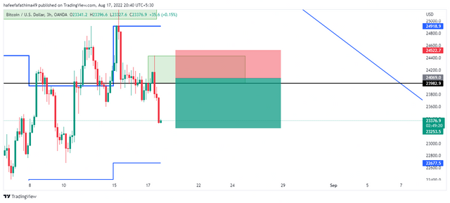 MYBTC SHORT POSITION.png