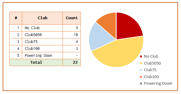 may25curatorstats0009.PNG