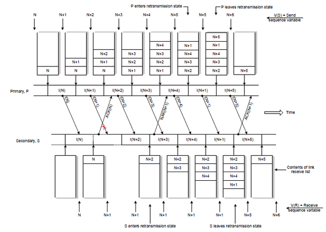 Gambar 2.5  Explicit Request Effect Correct Operation.png