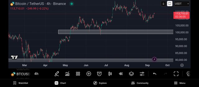 Screenshot_2025-09-11-14-23-56-089_com.tradingview.tradingviewapp.jpg