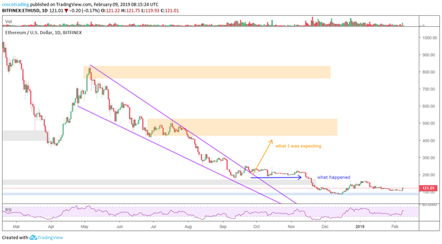 ETH expectations vs reality.png