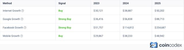 coincodex-bitcoin-price-prediction-760x207.png