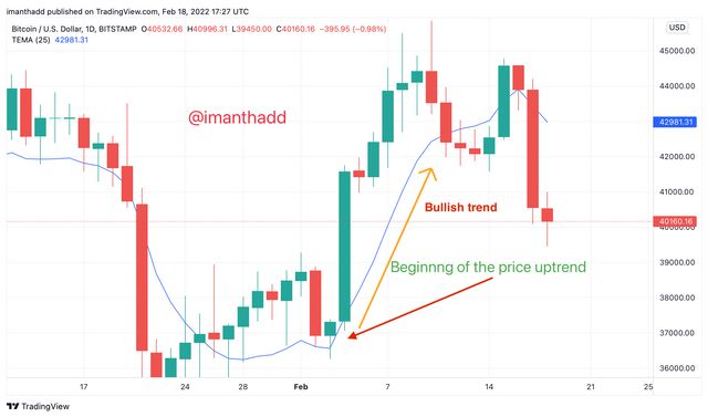 BTCUSD_2022-02-18_22-57-02.png