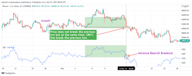 BTCUSD_2021-12-07_13-50-47.png