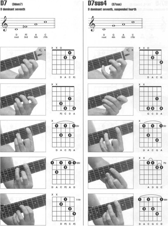 Enciclopedia visual de acordes de guitarra HAL LEONARD_065.jpg