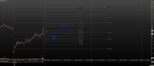 WTCUSD - Primary Analysis - Aug-31 0709 AM (45 min).png