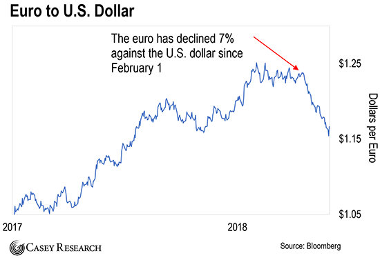 20180531-cdd-chart2_zhd927.png