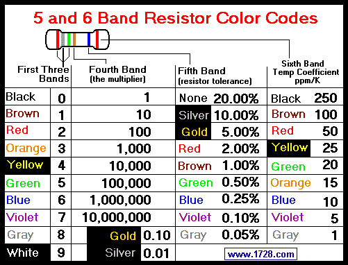5 and 6 band resistor.png