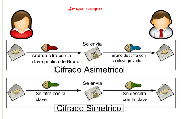 imagen simetrcio asimetrico.png