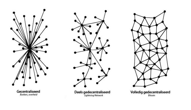 image-lightning-network-zorgt-minder-decentraliteit-667239c17b2dce1316bf2be8ecdd2a02.jpg