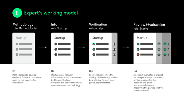 RocketDAO-Expert-REVIEW-min.png