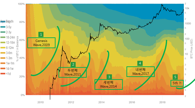 다섯번째가즈아.png