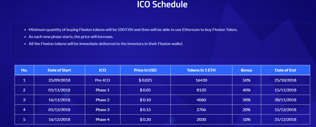 ico schedule.png