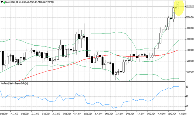 BTCUSD 17 2 2024.png