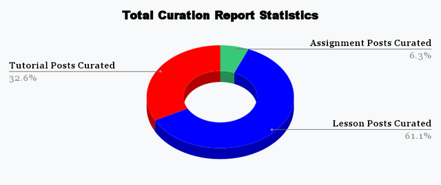 Total Curation Report Statistics(3).png