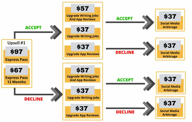 Upsell-Flow-PSMJ.webp