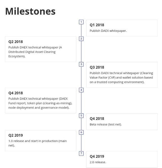 daex-roadmap.jpg