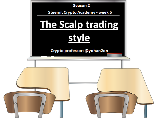 Scalp trading.png