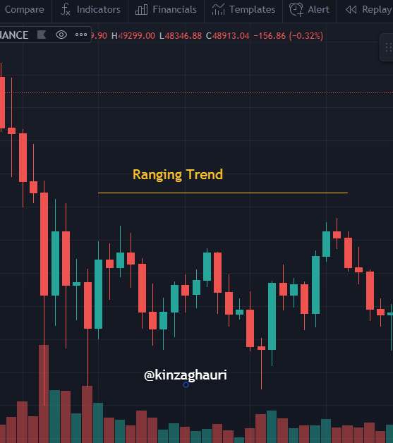 ranging trend.PNG