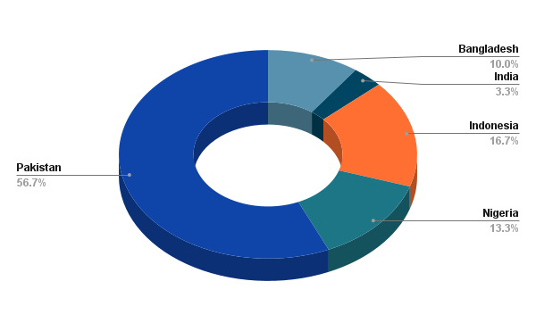 chart.png