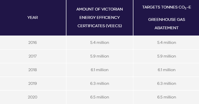 VEU program targets.png