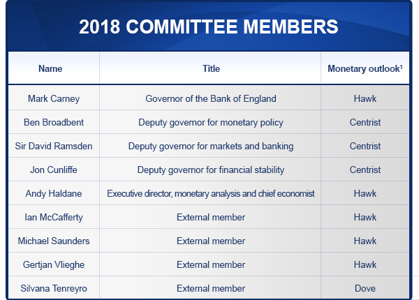 2018-COMMITTEE-MEMBERS-1-600x430