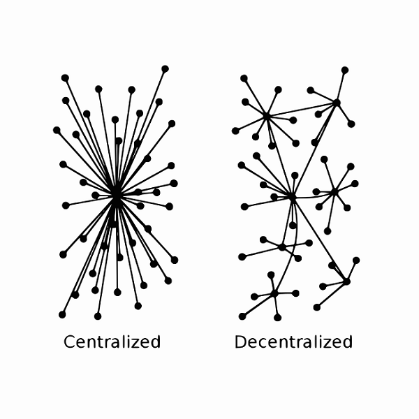 decentralized-centralized.png