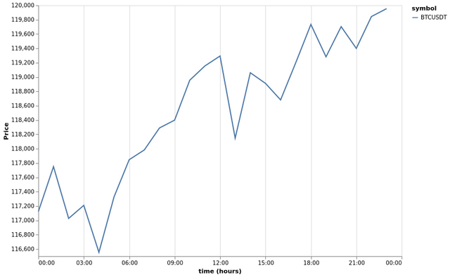 bitprice_20250722.png