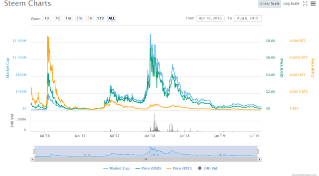 steem chart.png