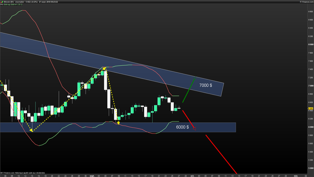XBTUSD-Journalier-2018_09_27-09h23.png