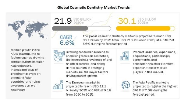 global-cosmetic-dentistry-market-trends.jpg
