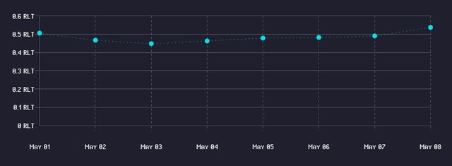 RollerMiner S5+ : Median sale prices last