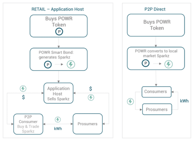 power_ledger_schematics.png