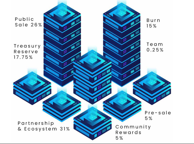 Token Allocation.png