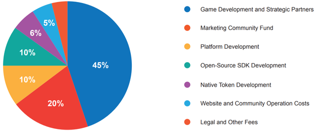 yumerium.fund.allocation.png