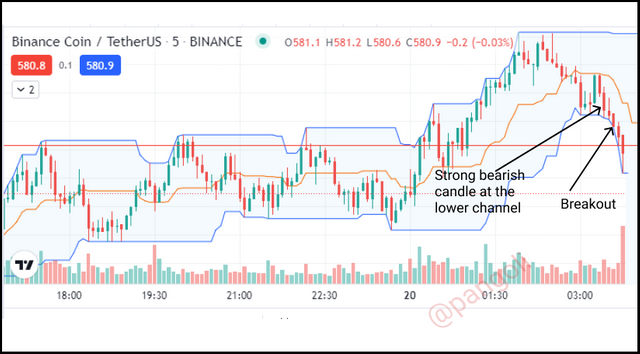 Donchian breakout trade analysis.png