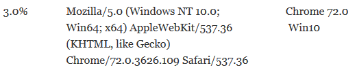 up to date chrome Windows 10 market share